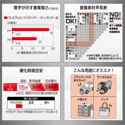 画像1: 【接着剤】　ウルトラ多用途ＳＵ プレミアム　10ｍｌ