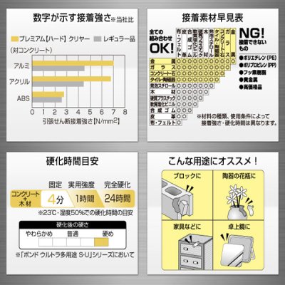 画像2: 【接着剤】　ウルトラ多用途ＳＵ プレミアム　10ｍｌ